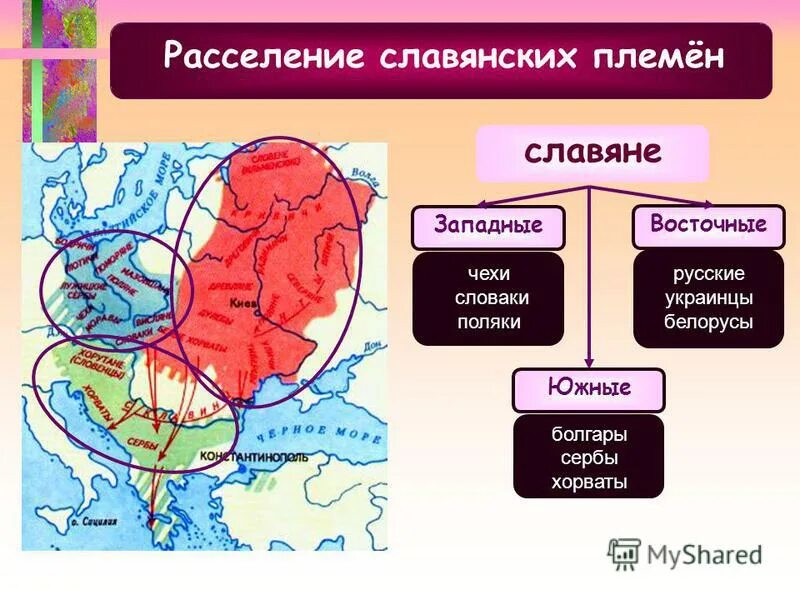 От каких славян произошли украинцы. Расселение славянских племен. Западные Южные западные славяне. Восточные западные и Южные славяне. Западные славяне поляки.