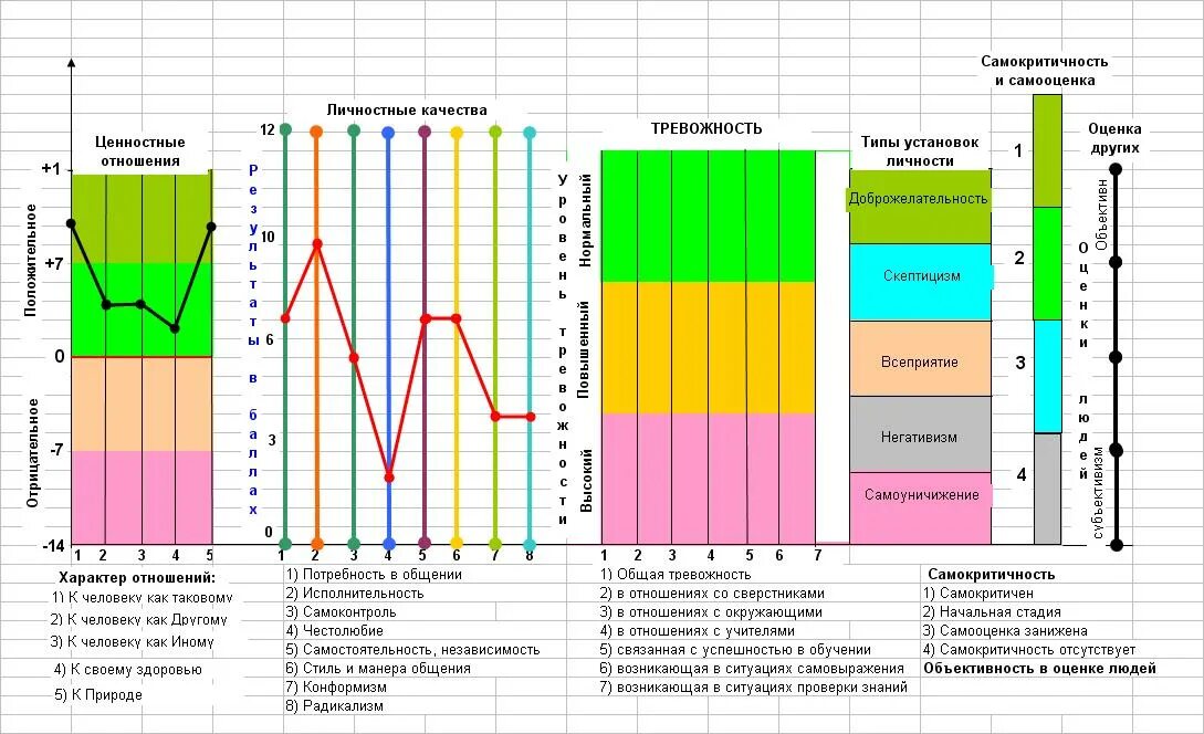 Мониторинг ценностных ориентаций 2025 пройти