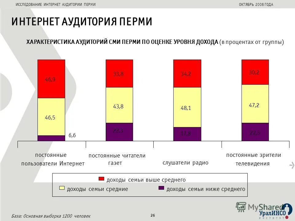 Анализ аудитории. Общая вместимость аудиторий. Анкета целевой аудитории. Анализ аудитории. Hr исследования.