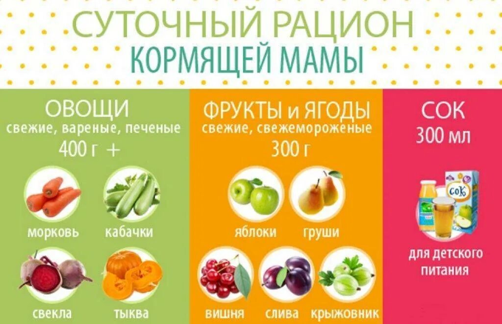 Какие продукты есть при кормлении
