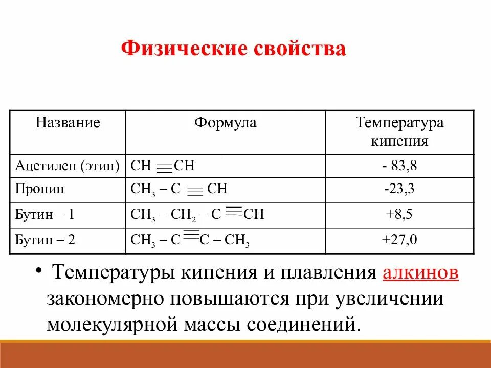 Ацетилен таблица