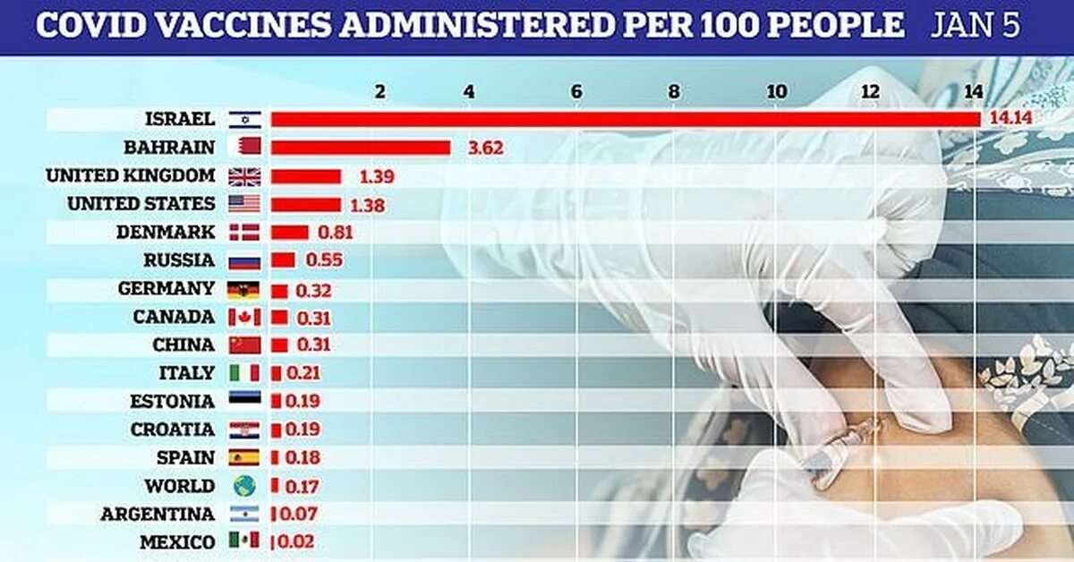 Перевод часов в израиле 2024. Вакцинация статистика по странам. Карточка вакцинированного в Израиле.