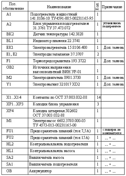 Ошибка 14тс 10 коды неисправности. Ошибка 14тс 10 коды неисправности