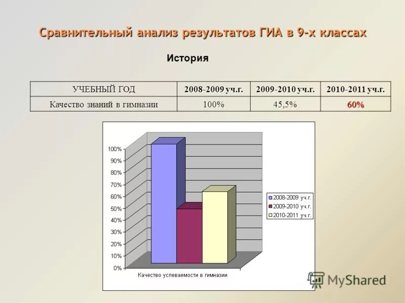 25 сравнений. Анализ работы по географии за учебный год. Учебный год 2008-2009.