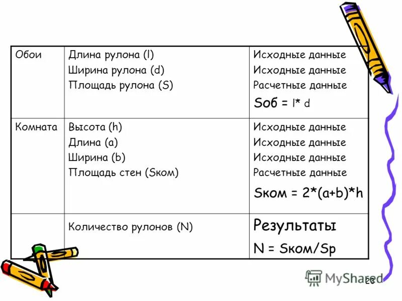 Длина связи таблица. Длина h2. Наибольшая энергия связи между атомами. Центр тяжести. Прочность связей в химии таблица.