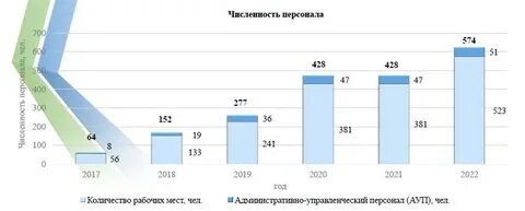 Количество в 2018