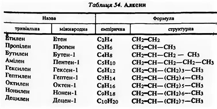 Метан бутен 2