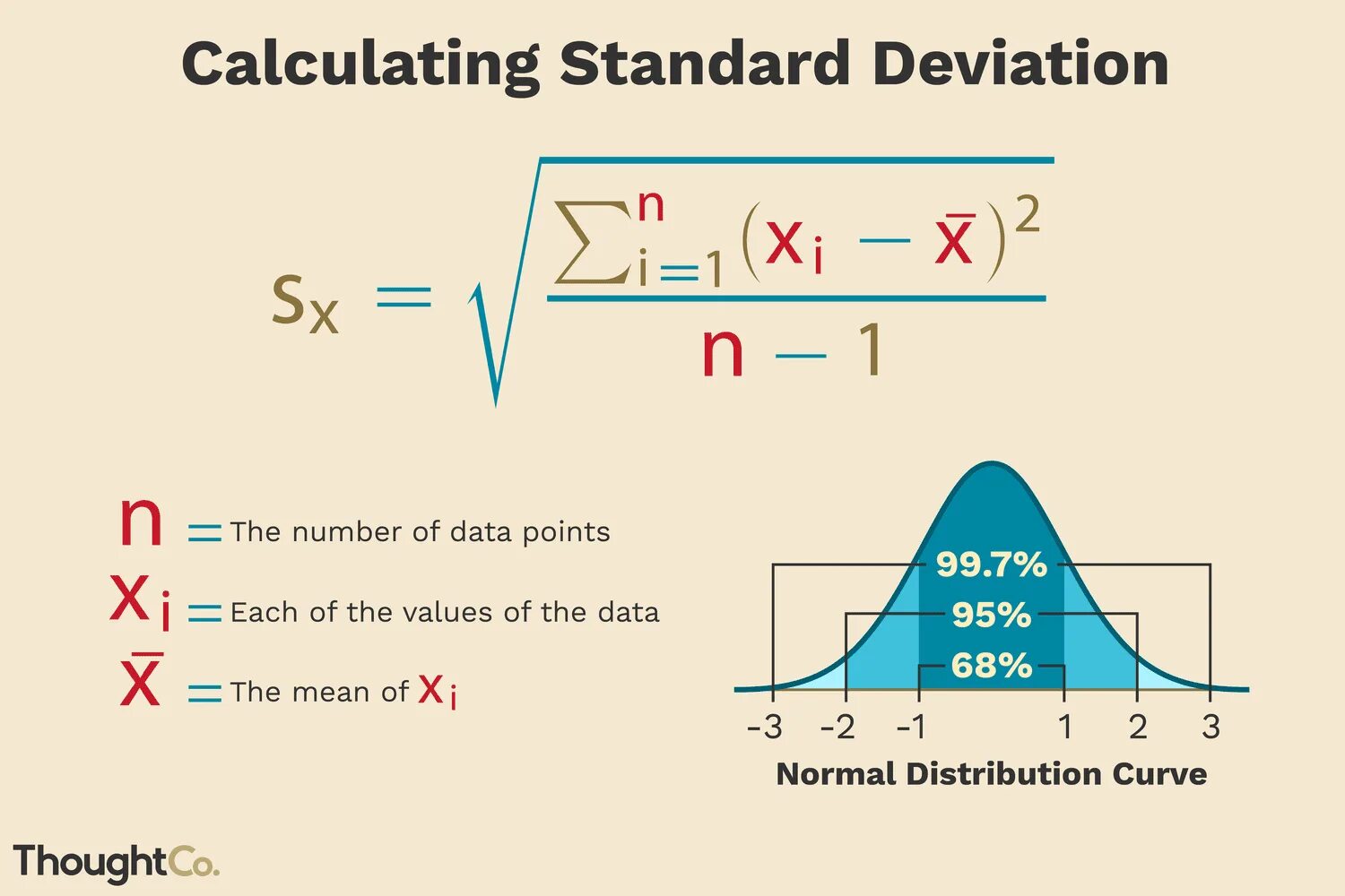 Mean deviation. Standard deviation. Standard deviation формула. Calculation of the Standard deviation. Mean and Standard deviation.