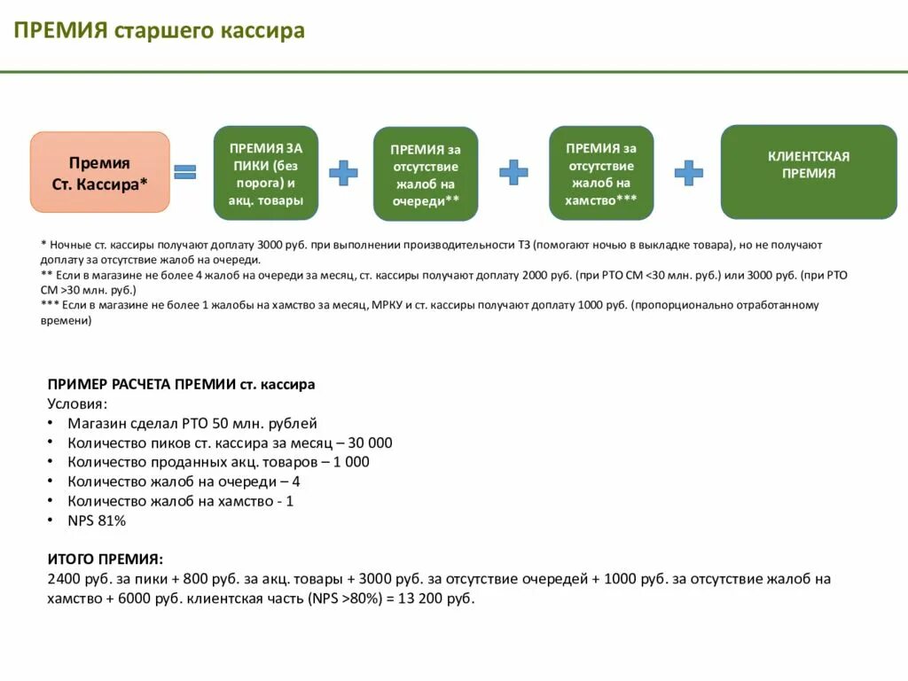 Как получить дополнительную выплату