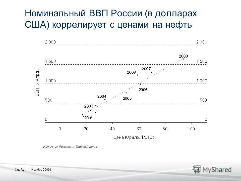 Ввп россии в млрд. ВВП России в долларах США. Номинальный ВВП России. ВВП России в долларах график. ВВП США В долларах.