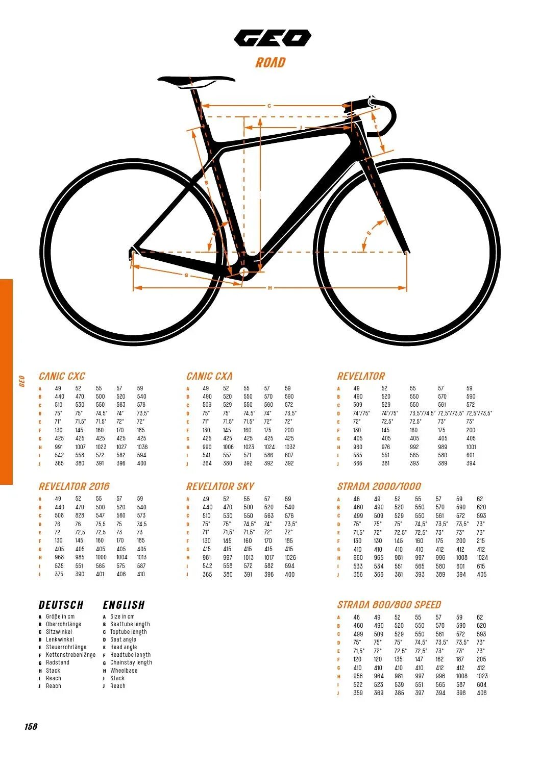21 рама велосипеда на какой. Размер рамы KTM. KTM Wild Cross размер рамы. KTM Manhattan размер рамы. Ростовка рамы КТМ.