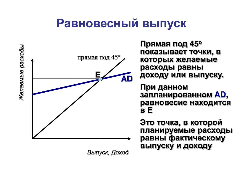 Определите равновесный уровень дохода. Равновесный совокупный выпуск формула. равновесный уровень совокупного выпуска формула. равновесный выпуск. равновесный уровень выпуска продукции.
