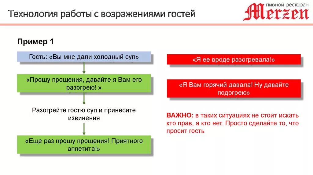 Технология работы с клиентами. Схема работы с возражениями в продажах. Структура работы с возражениями. Схема отработки возражений в продажах. Скрипты продаж для менеджеров работа с возражениями.