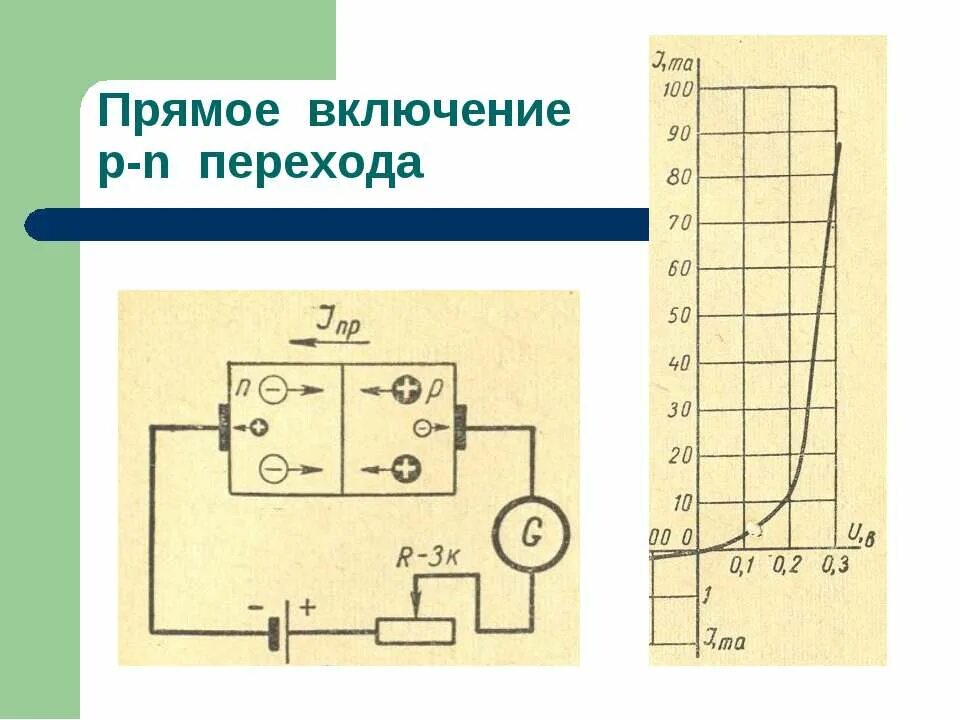 Прямое включение p n. Прямое включение перехода. Прямое включение p-n перехода. Прямое и обратное включение р-п-перехода. Схема прямого включения p-n перехода.