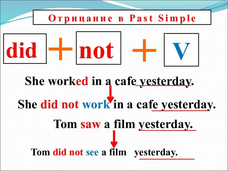 Глаголы в правильной отрицательной форме. Как образуется форма глагола past simple. Как сделать отрицание в past simple. Отрицательная форма past simple правило. Как образуется отрицание в past simple.