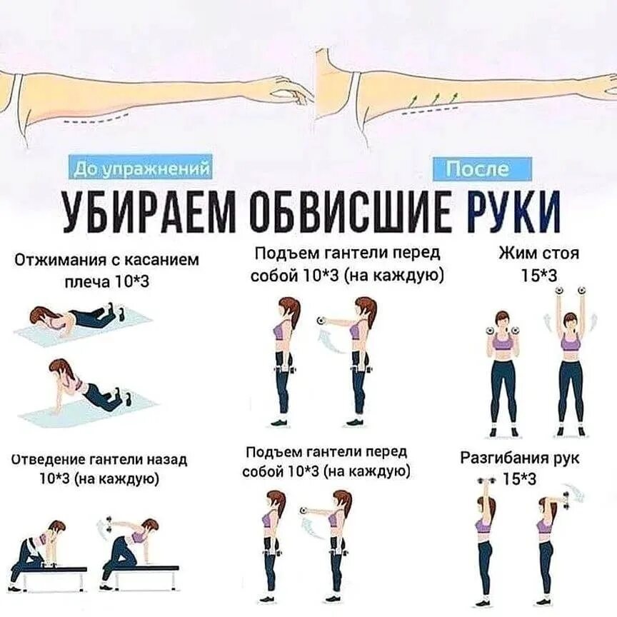 Упражнения против обвисания рук. Упражнения для обвисших рук. упражнения от обвисших рук для женщин. упражнение для обвисших рук в домашних условиях. упражнения для рук для женщин от обвисания.