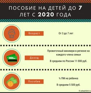 Пособия 3 ноября