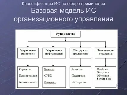 Классификация систем качества
