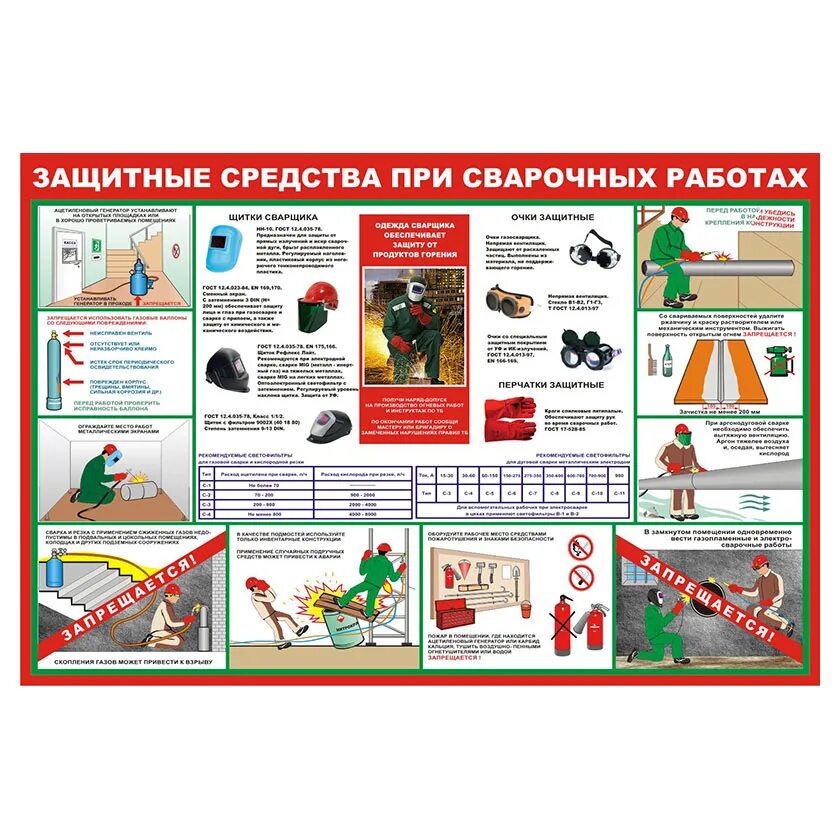 Средства защиты при выполнении сварочных работ. Защитные средства при сварочных работах. плакат защитные средства при сварочных работах. охрана труда при сварке. безопасность при сварочных работах.