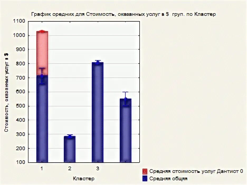 На диаграмме средняя цена нефти в 2015