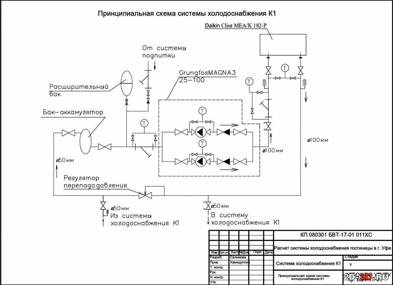 Описание схемы работы системы Введение