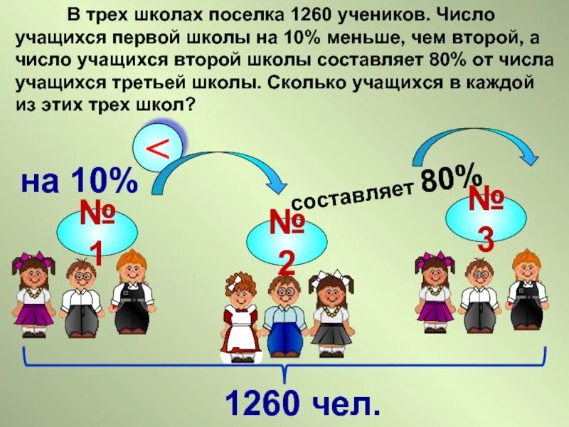 В пятых классах учатся. Число учащихся. Сколько учеников учится в школе. Сколько учащиеся в школах. Сколько учеников в школе в 10 классе.