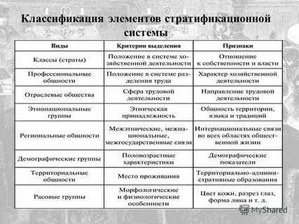 Исторические типы общественных систем