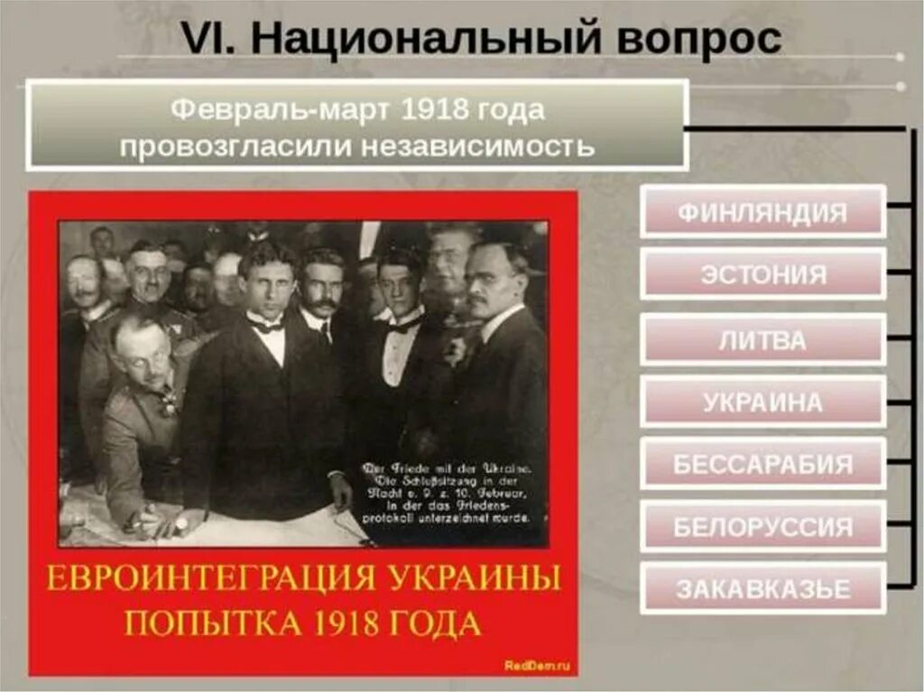 Национальный вопрос содержание. Национальный вопрос 1918 года. Национальный вопрос государства в 1918 году. Ленин о национальном вопросе.