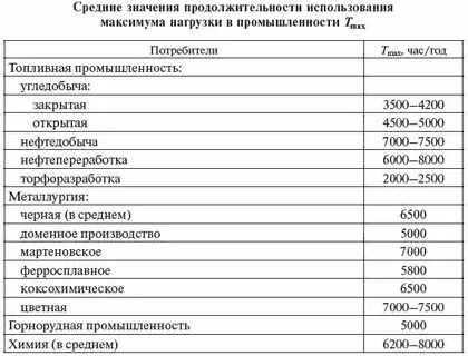 Количество часов лекций