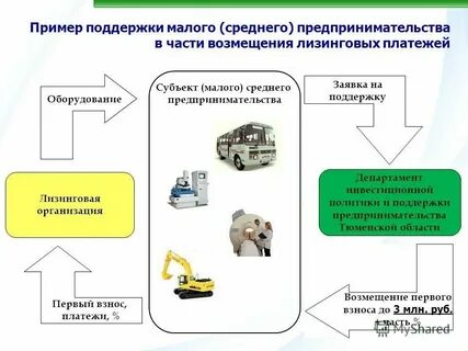 Малые промышленные предприятия примеры