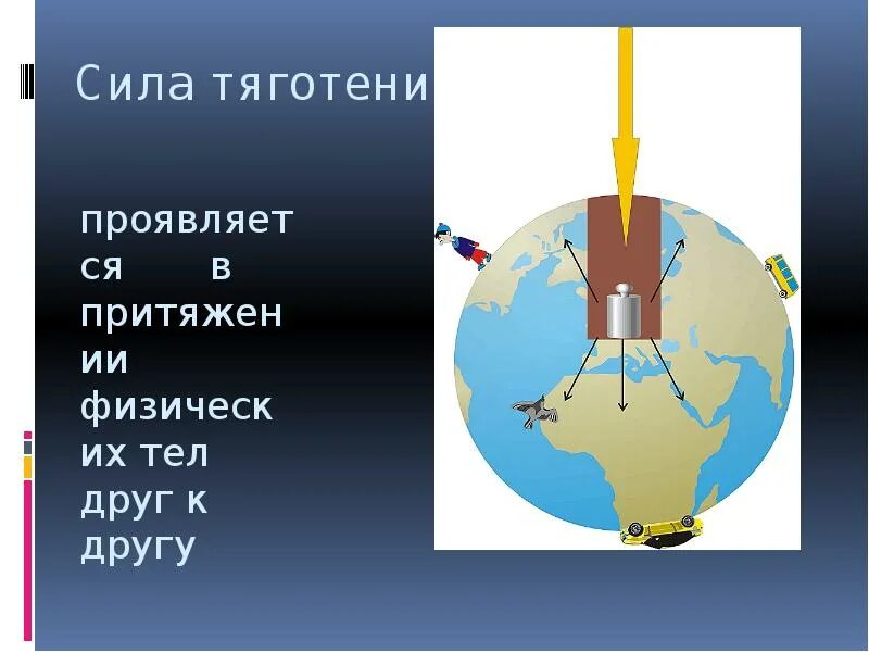 Форма силы притяжения. Природа силы притяжения. Природа силы тяготения. Сила притяжения. Притяжение физика.