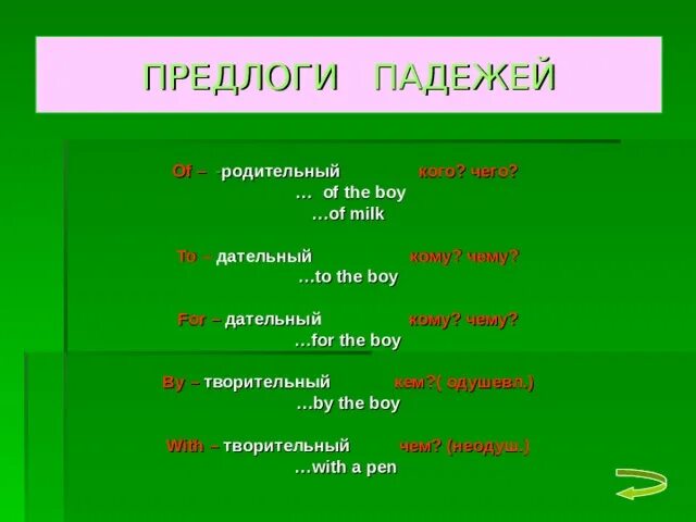 Падежи в английском языке таблица. Предлоги падежей в английском языке. Предлоги родительного падежа в английском языке. Предлог творительного падежа в английском. Слово падеж на английском