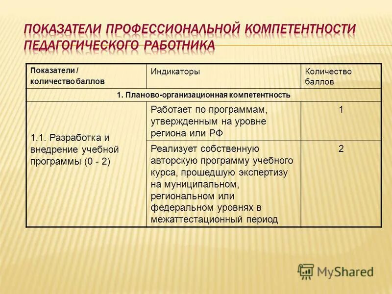 Основная образовательная программа разрабатывается на уровне. Уровень утверждения образовательной программы. Основные полномочия в сфере образования образовательная организация. Основная образовательная программа. Уровень утверждения образовательной программы.