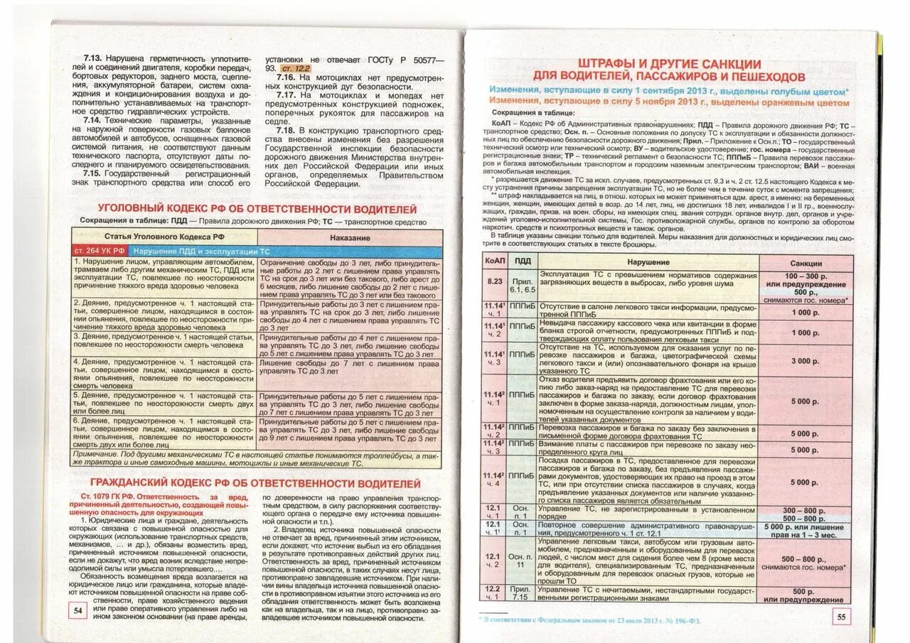 Вред здоровью коап рф. Штрафы ПДД И КОАП. Таблица штрафов с пунктами ПДД. Таблица ПДД К КОАП РФ. Таблица штрафов с нарушением ПДД.