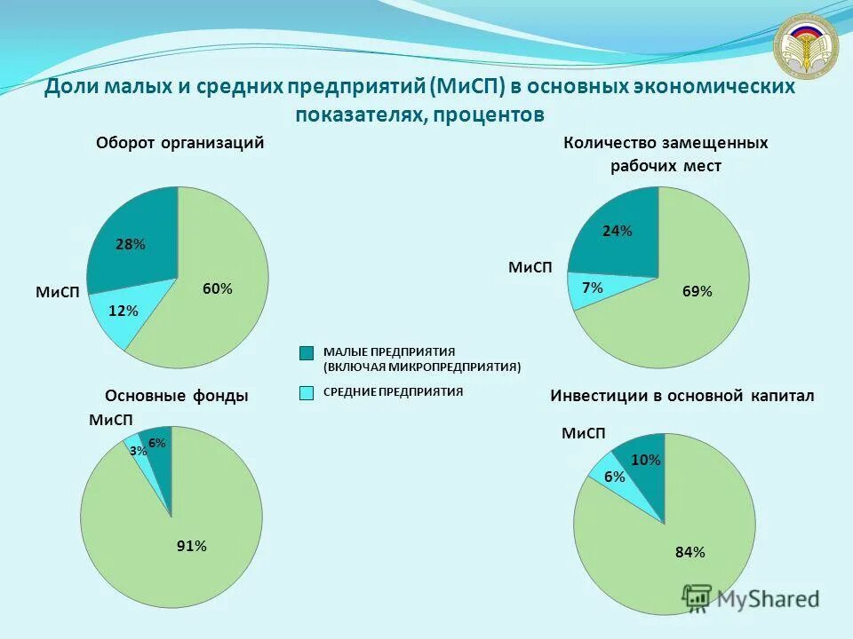 Оборот организаций по видам экономической деятельности. Оборот малых и средних предприятий. Обороты малый и средний бизнес. Средний оборот малого и среднего бизнеса. Оборот малого и среднего бизнеса в россии.