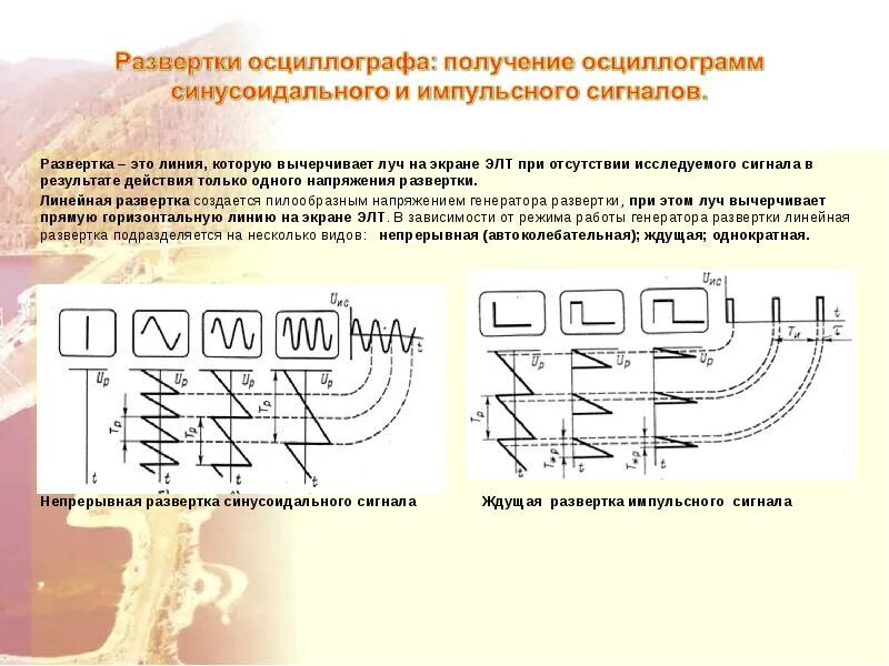 Линии горизонтальных напряжений. Временная развертка осциллографа. Как осуществляется временная развертка в осциллографе. Генератор непрерывной линейной развертки. Круговая развертка на экране осциллографа.