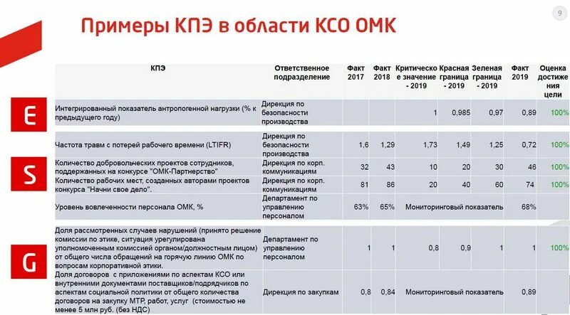 Кпэ 750. Ключевые показатели эффективности. ключевые показатели эффективности ржд. кпэ. показатели ксо.