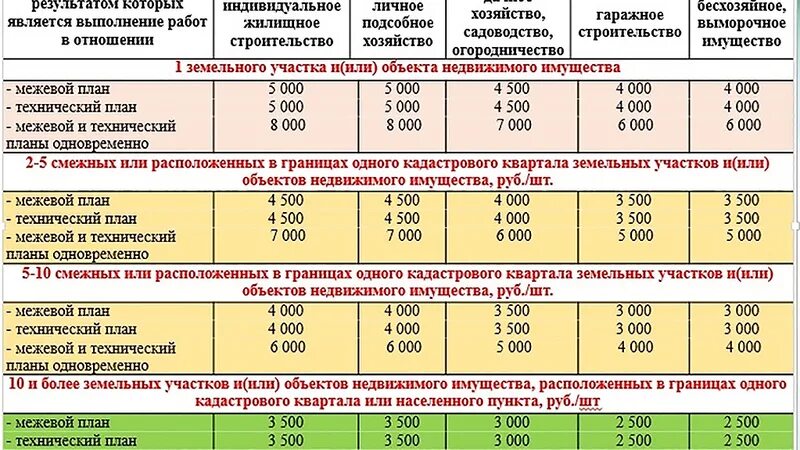 Стоимость кадастровые работы стоимость. Как рассчитать стоимость комплексных кадастровых работ. Коэффициент использования земельного участка. Земля за процент от кадастровой стоимости