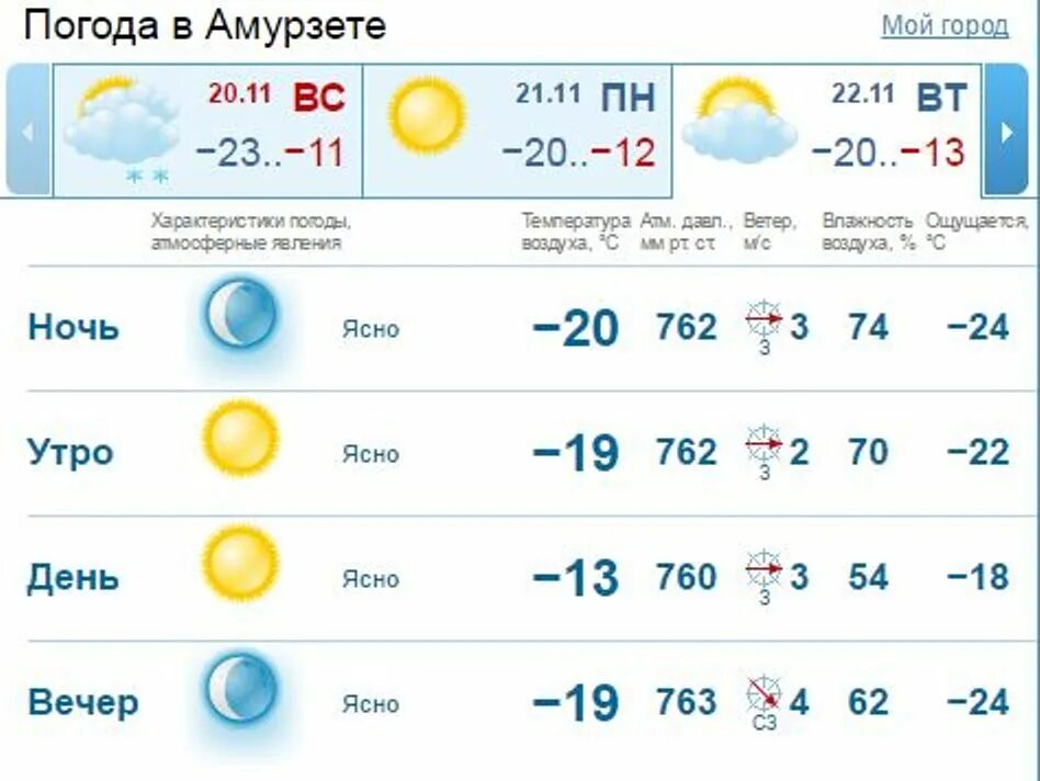 Погода в Амурзете. GISMETEO Амурзет. Погода в Амурзете на сегодня. Погода в Амурзете на неделю. Погода в нижнем погода ру