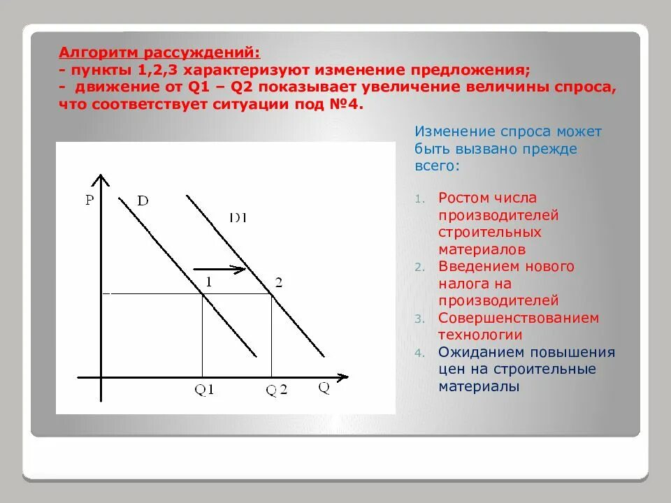 Движение предложения. Изменение величины спроса соответствует. чем может быть вызвано изменение предложения. как изменился спрос что могло вызвать изменение спроса. какое движение показывает рост самого спроса.