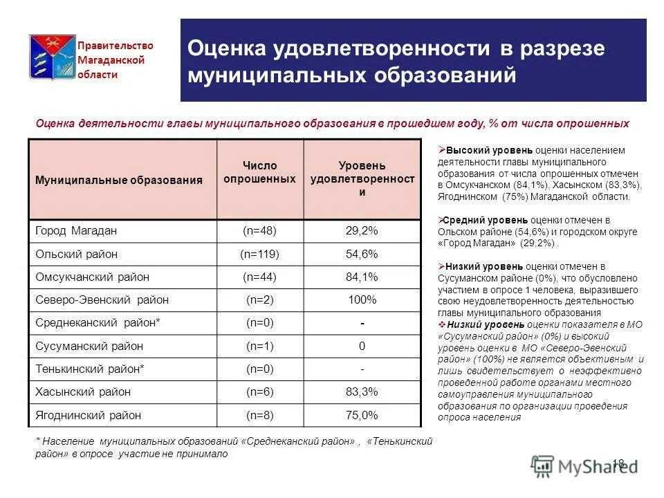 Показатели оценки эффективности органов местного самоуправления рф. Оценка эффективности деятельности унитарных предприятий. Автодор структура. Оценка эффективности деятельности унитарных предприятий. Эффективность деятельности гос предприятий.