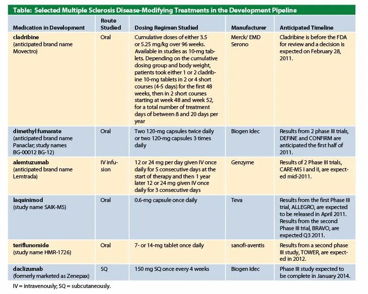 Таблетки при рассеянном склерозе список. Лекарственные препараты при рассеянном склерозе. Схема лечения рассеянного склероза. Схема дексаметазона при рассеянном склерозе внутримышечно. Рассеянный склероз гормонотерапия