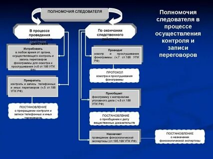 Запись телефонных переговоров упк