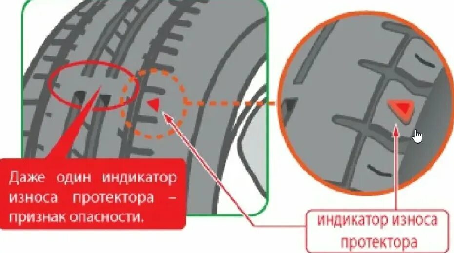 Как определить износ летней резины. Индикатор уровня износа шин. Как измерить износ протектора на шине. Индикаторы износа легковых шин. Индикатор износа летних шин Continental 5.