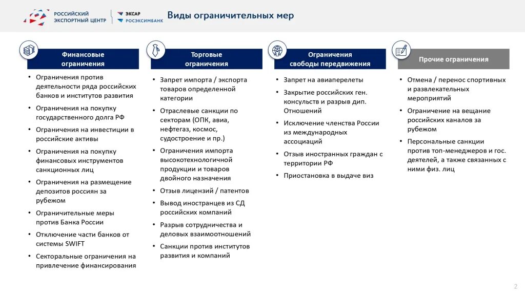 Меры против рф