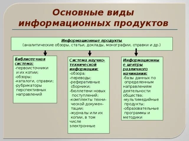 Материальный информационный продукт