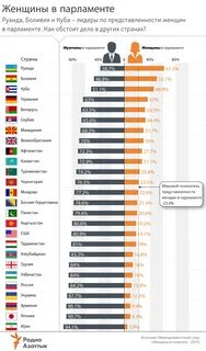 Названия парламентов в разных странах
