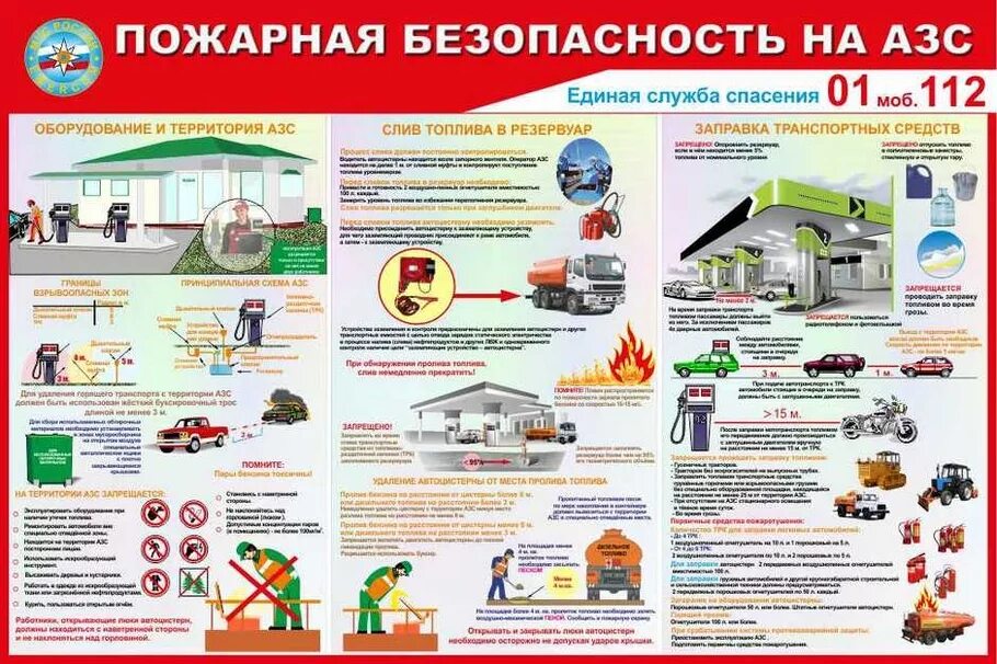 Техника безопасности противопожарная безопасность на АЗС. Предписание пожарной безопасности АЗС. Охрана труда и пожарная безопасность на АЗС. Требования пожарной безопасности на АЗС. Поздравления с гсм