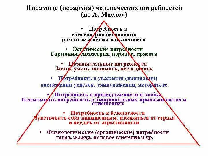 Пирамида маслоу в психологии. Иерархия человеческих. Классификация маслоу. Иерархия потребностей маслоу. Потребность личного совершенствования.