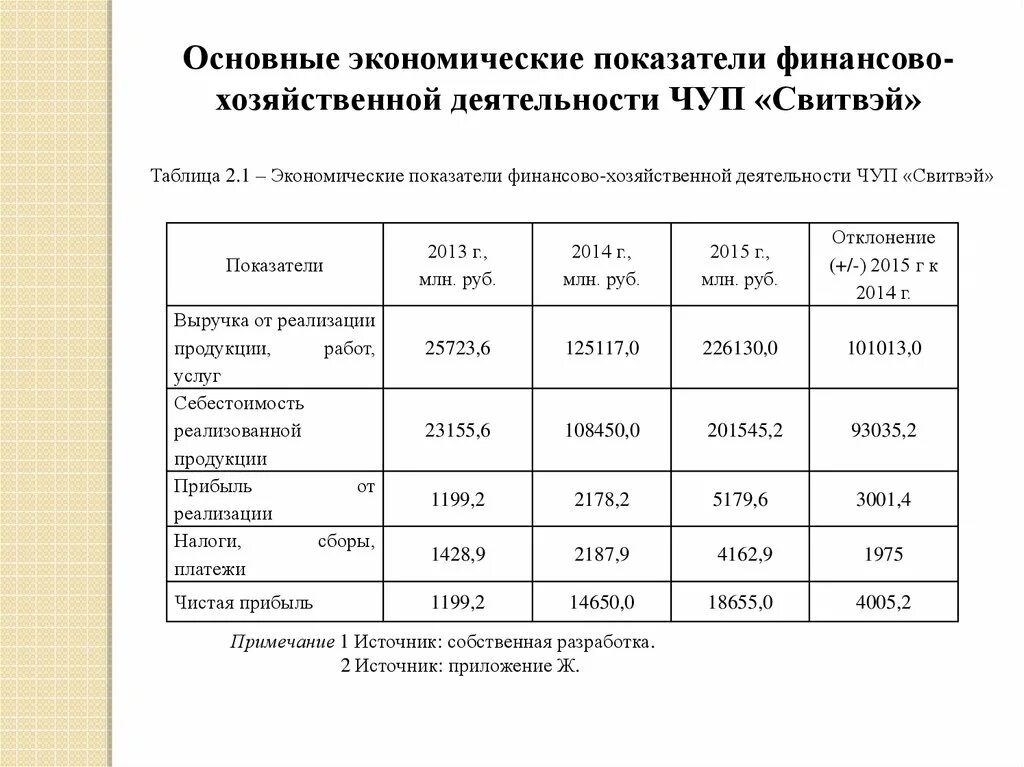 Таблица 2 2 основные экономические Таблицы базовой доходности